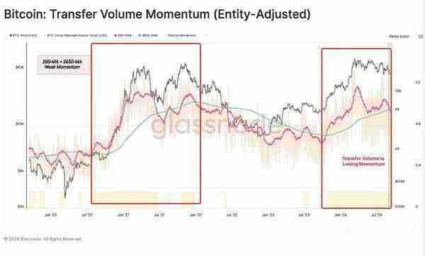加密市场真的处于牛市吗？超级大牛市将在25年或26年到来